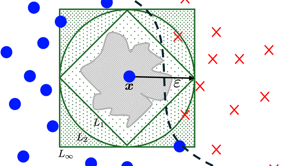 Provably Efficient and Robust Conformal Prediction under a Realistic Threat Model