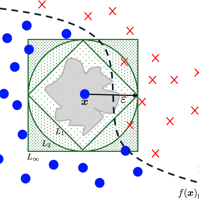 Provably Efficient and Robust Conformal Prediction under a Realistic Threat Model