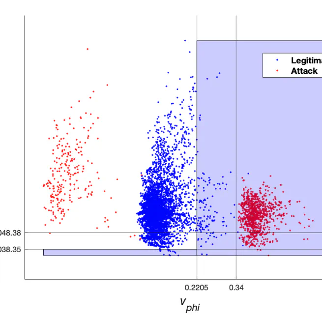 eXplainable and Reliable Against Adversarial Machine Learning in Data Analytics
