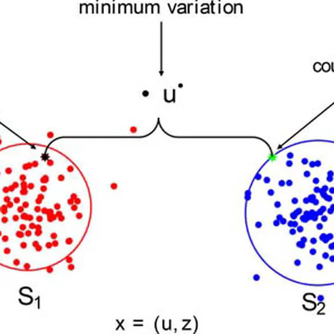 Counterfactual Building and Evaluation via eXplainable Support Vector Data Description
