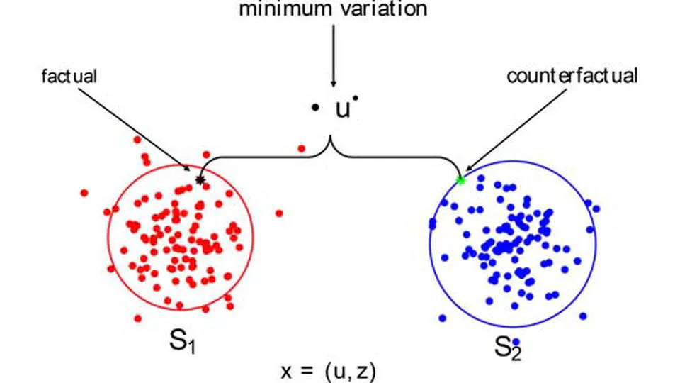 Counterfactual Building and Evaluation via eXplainable Support Vector Data Description