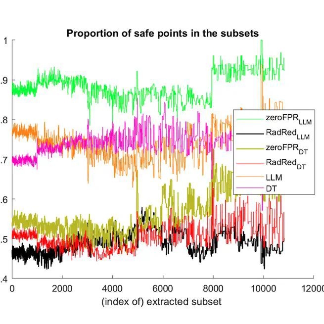 A New SVDD Approach to Reliable and Explainable AI