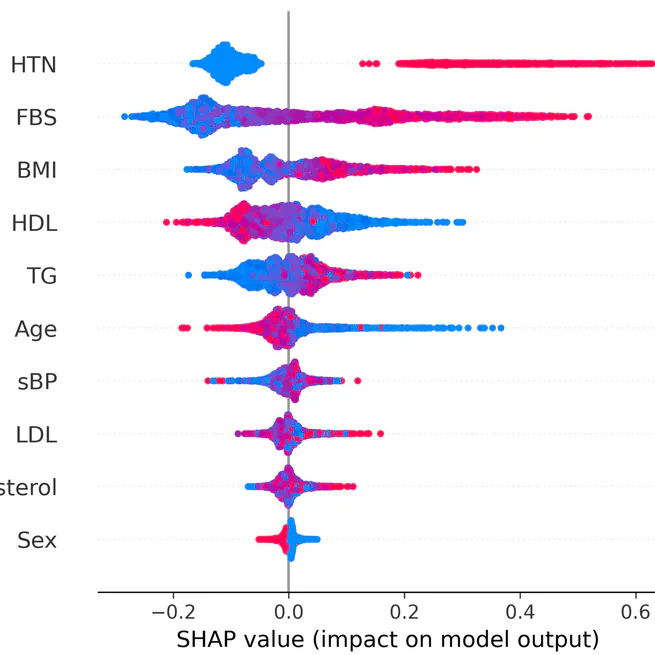 A novel method to derive personalized minimum viable recommendations for type 2 diabetes prevention based on counterfactual explanations