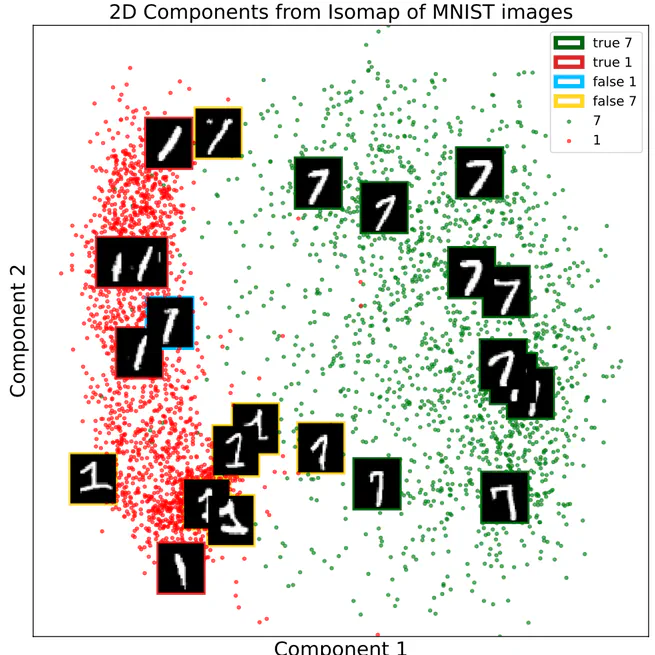 A probabilistic scaling approach to conformal predictions in binary image classification