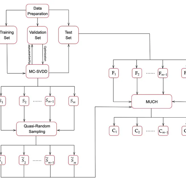 Multiclass Counterfactual Explanations Using Support Vector Data Description