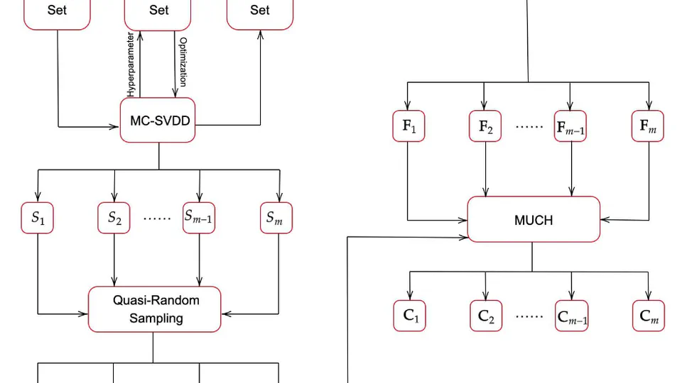 Multiclass Counterfactual Explanations Using Support Vector Data Description